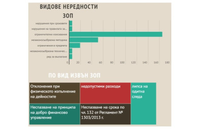графика