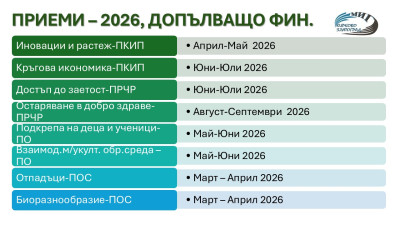 МИГ "КИРКОВО-ЗЛАТОГРАД" ПРЕДСТАВИ ИНДИКАТЕН ГРАФИК ЗА ПРИЕМ НА ПРОЕКТНИ ПРЕДЛОЖЕНИЯ ПРЕЗ 2026-ТА