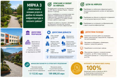 ВЪЗМОЖНОСТИ ЗА ФИНАНСИРАНЕ В МИГ „ВИСОКИ ЗАПАДНИ РОДОПИ-БОРИНО-ДОСПАТ-СЪРНИЦА“