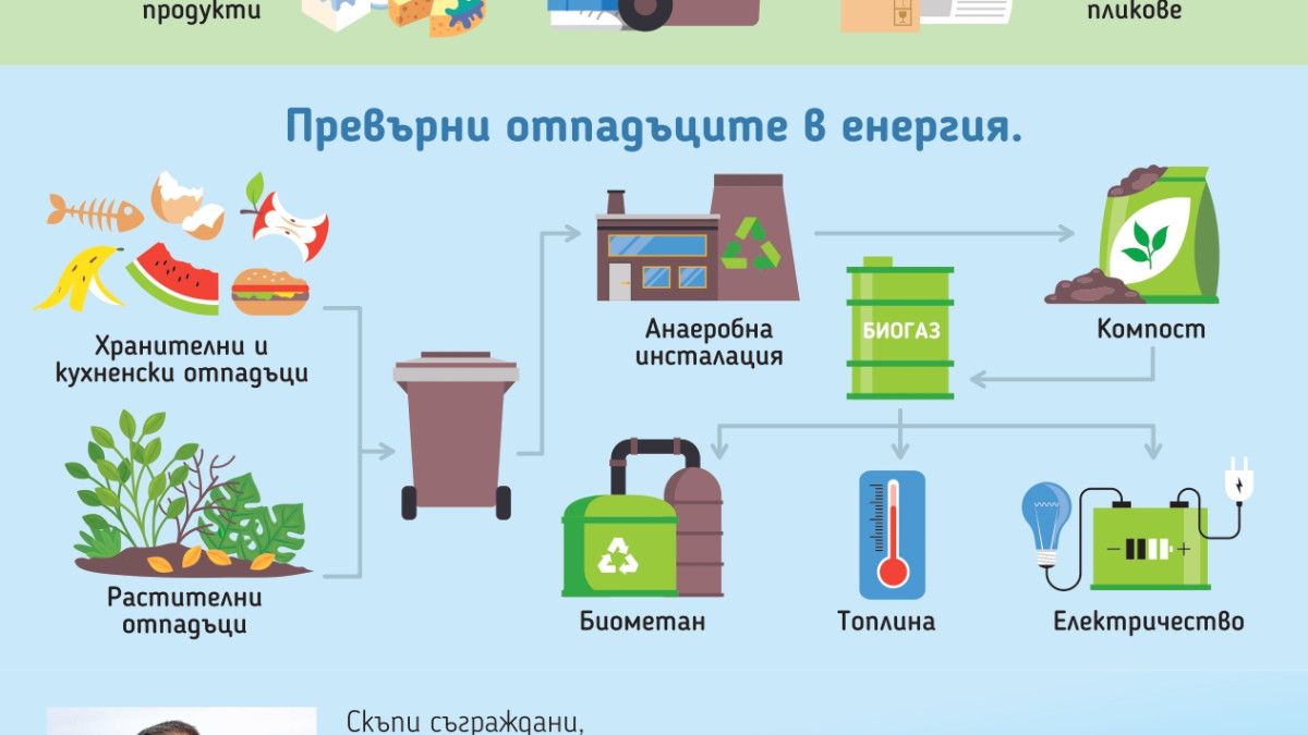 ОИЦ - Бургас взеха участие в среща със заинтересовани страни по проекти „CLEAR CITIES“ – „Чисти градове - Насърчаване на политики за управление на градските отпадъци без въглеродни емисии за екологично отговорни, безопасни и устойчиви градове“ и „JUST GREEN“- „Зелен Бургас: Справедливи и приобщаващи зелени политики“.
