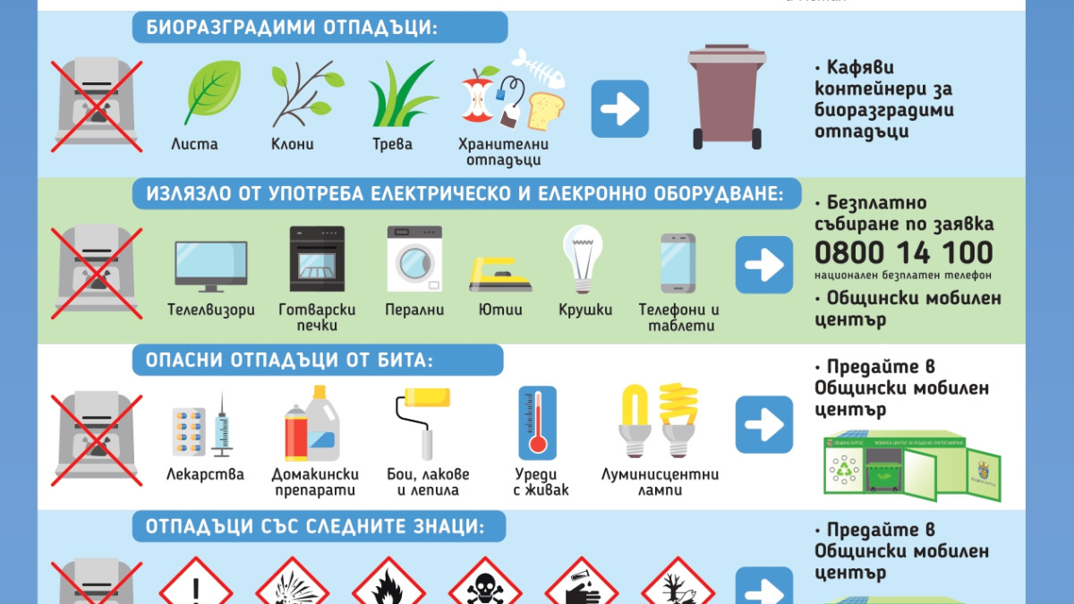 ОИЦ - Бургас взеха участие в среща със заинтересовани страни по проекти „CLEAR CITIES“ – „Чисти градове - Насърчаване на политики за управление на градските отпадъци без въглеродни емисии за екологично отговорни, безопасни и устойчиви градове“ и „JUST GREEN“- „Зелен Бургас: Справедливи и приобщаващи зелени политики“.