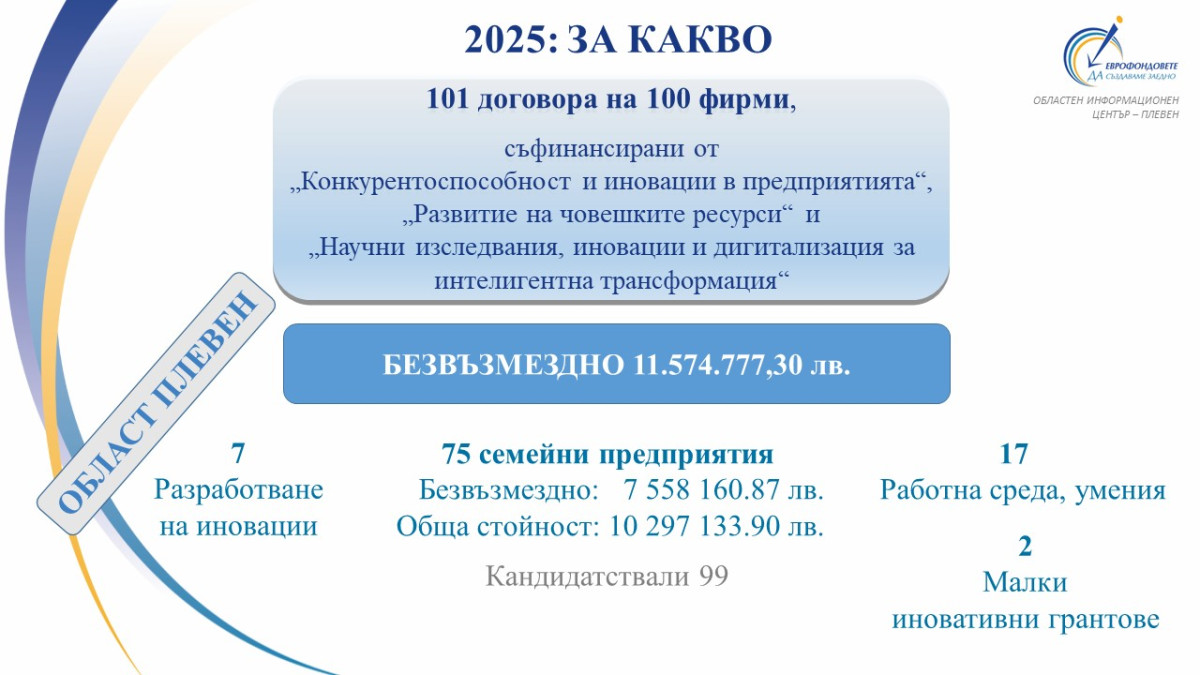 #европроекти, #2025, #ПлевенОбласт, #бизнес