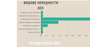 графика
