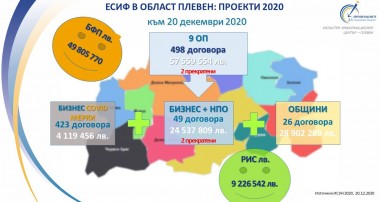 проекти област Плевен 2020, ОИЦ-Плевен