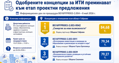  Одобрените концепции за интегрирани териториални инвестиции преминават към етап проектни предложения