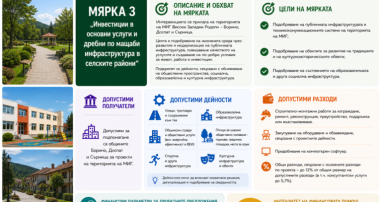 ВЪЗМОЖНОСТИ ЗА ФИНАНСИРАНЕ В МИГ „ВИСОКИ ЗАПАДНИ РОДОПИ-БОРИНО-ДОСПАТ-СЪРНИЦА“